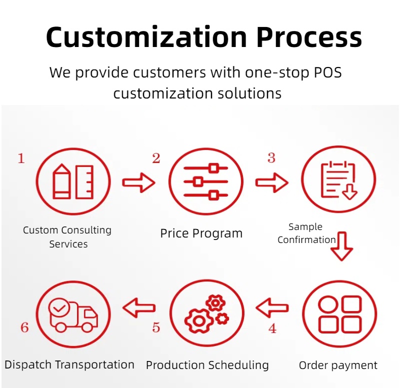 Процесс настройки системного оборудования POS 